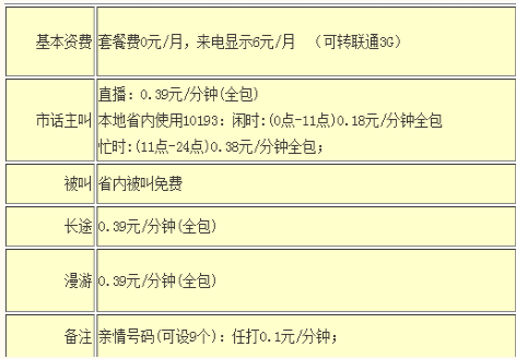 遂宁联通如意通畅听套餐 月租29元省内接听免费